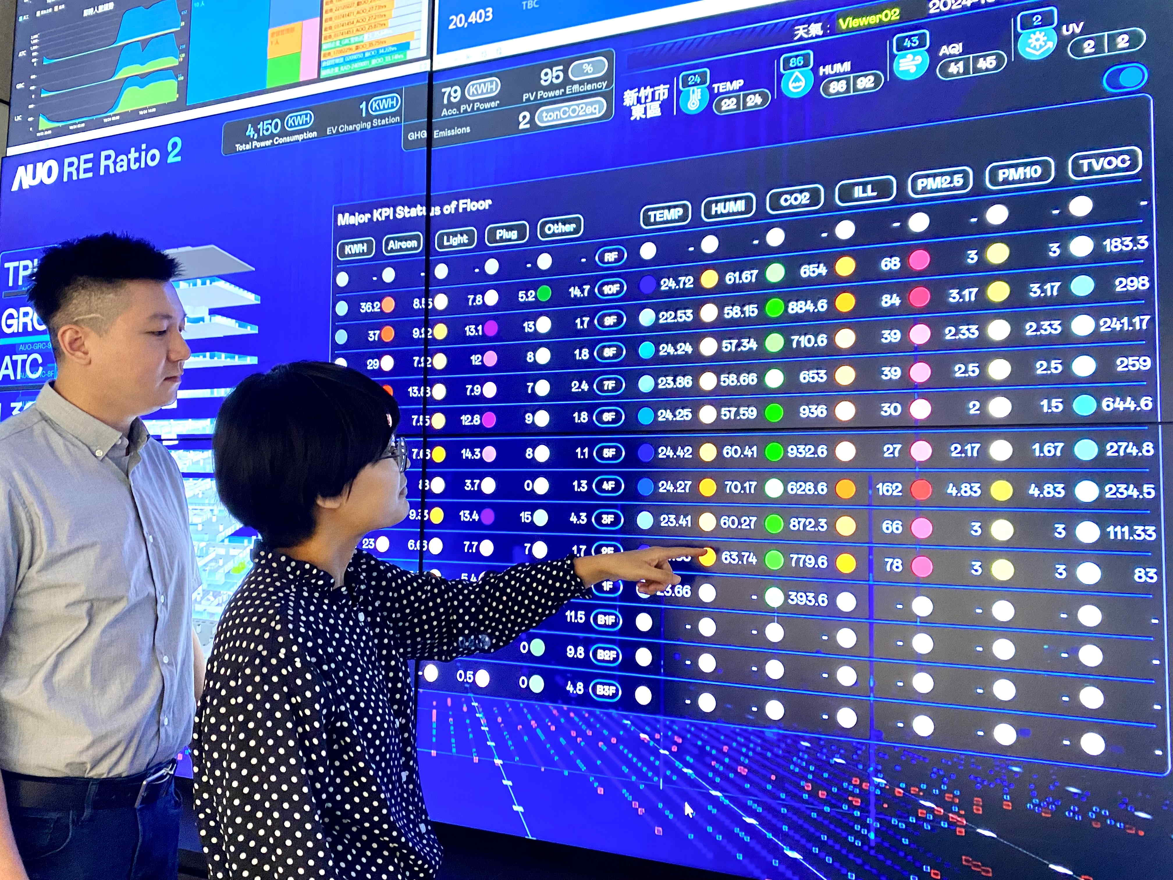 為強化氣候治理韌性，友達的碳管理逐年深化，持續提升企業節電效能，2024年節電率達4.72%